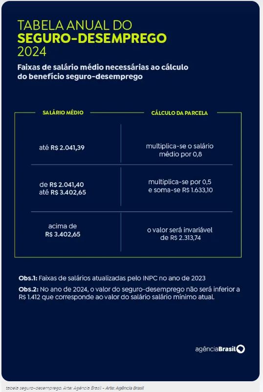 economia tabela 15 01 2024