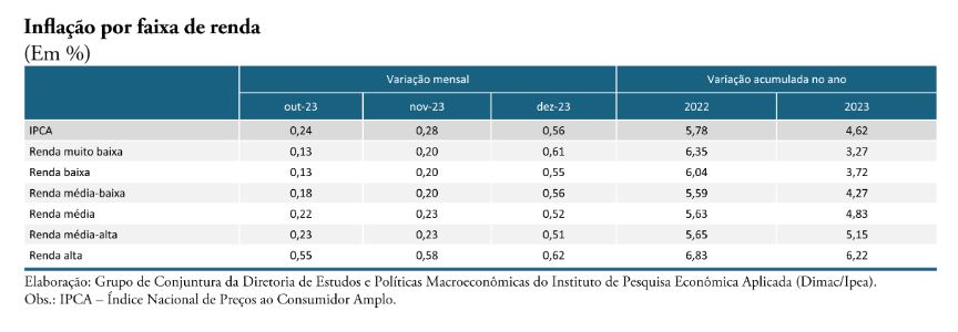 ipea quadro 18 01 2024
