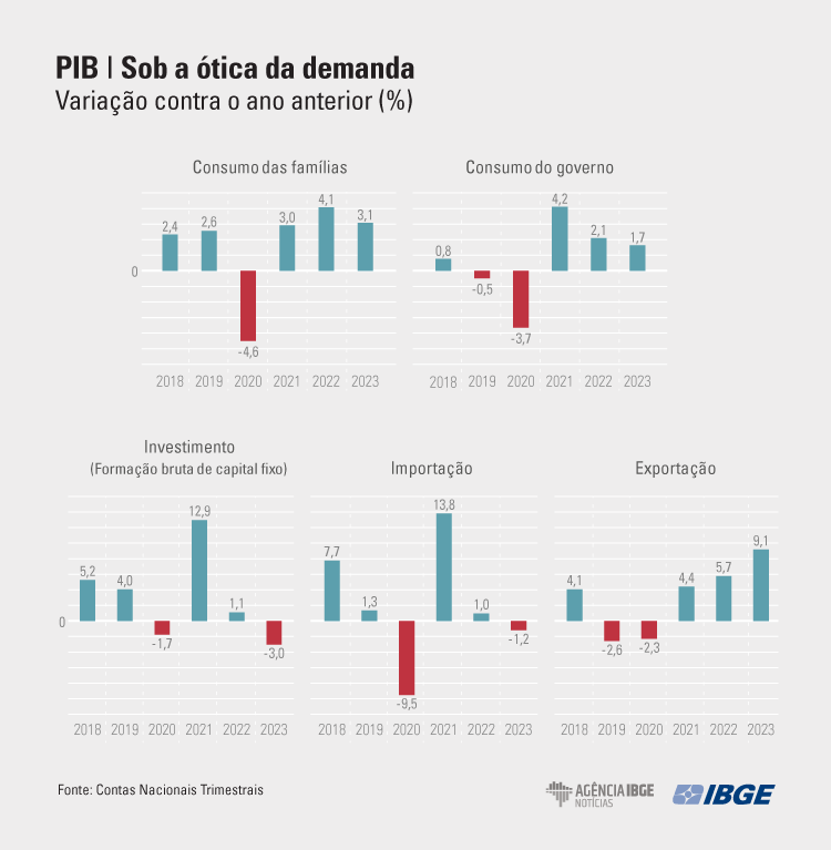 PIB-2023-Demandas