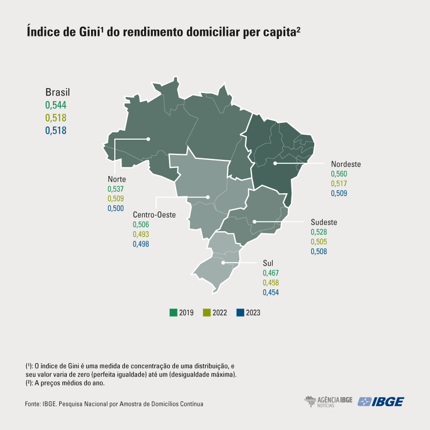 graficos-PNAD-continua-rendimento-de-todas-as-fontes-1