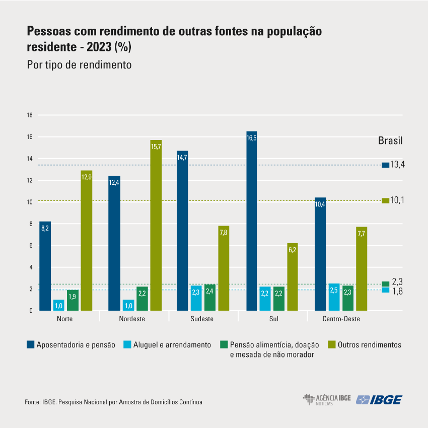 graficos-PNAD-continua-rendimento-de-todas-as-fontes-2