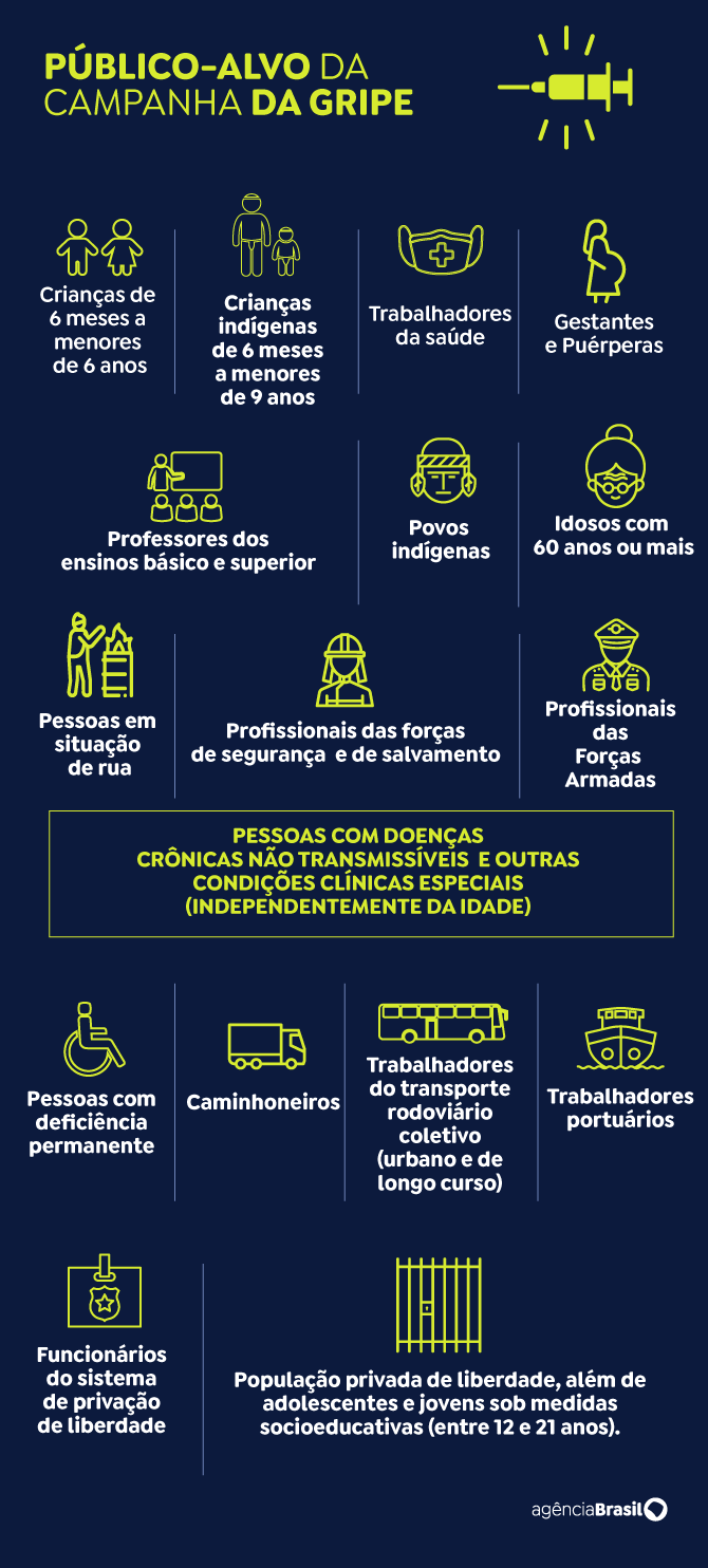 gripe publico alvo 1