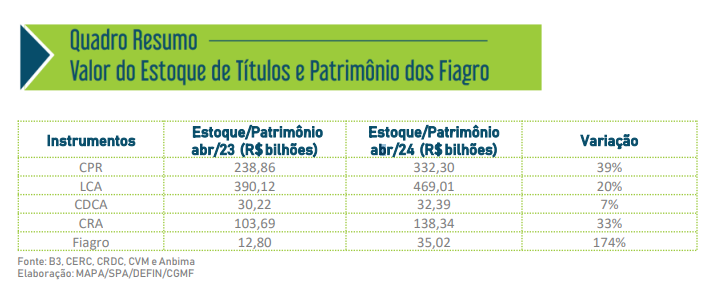 financas quadro 21 05 2024
