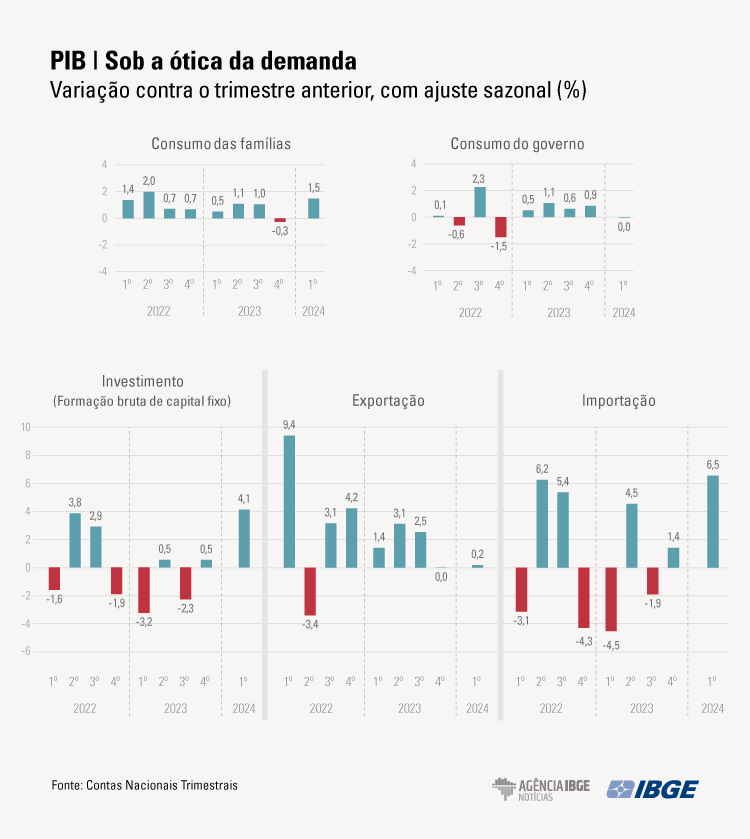 PIB Graficos 1tri-2024-DEMANDA