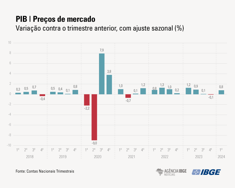 PIB Graficos 1tri-2024-MERCADO-2