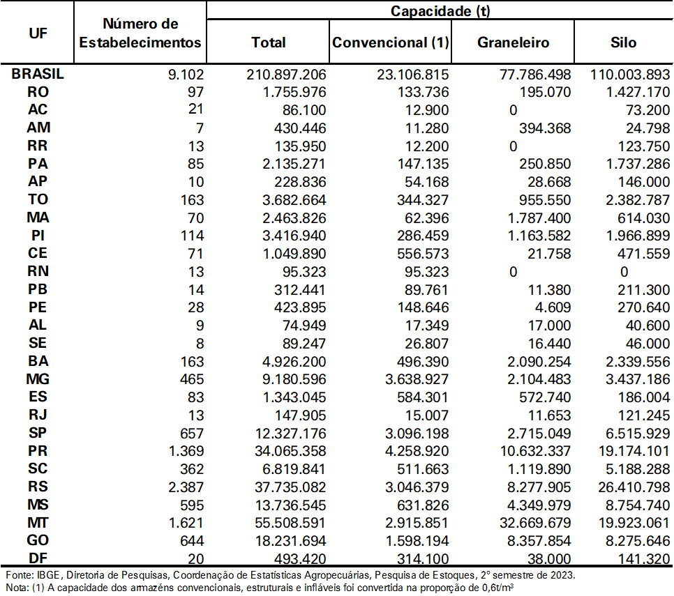 ibge quadro 14 06 2024