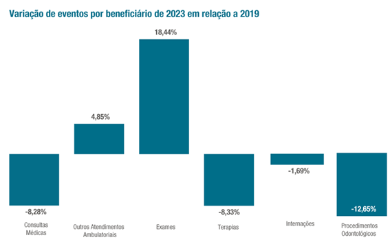 ans quadro eventos 23 07 2024