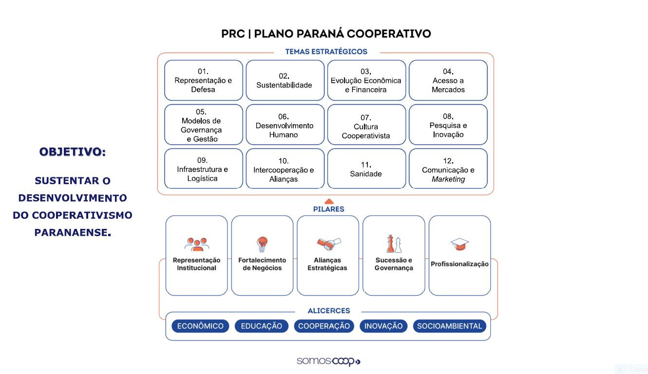 forum presidentes I quadro 31 07 2024
