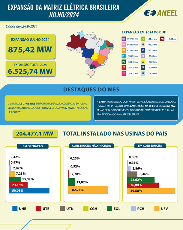 energia eletrica quadro 12 08 2024