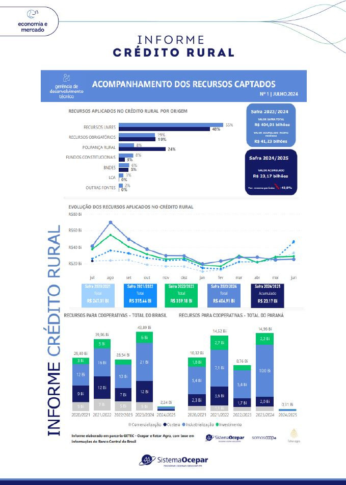 credito rural informe 16 08 2024