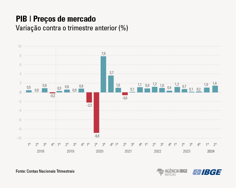 PIB Graficos 2tri 24 serieOK
