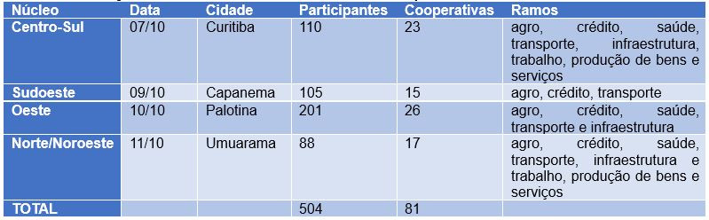 encontro tabela II 11 10 2024 1