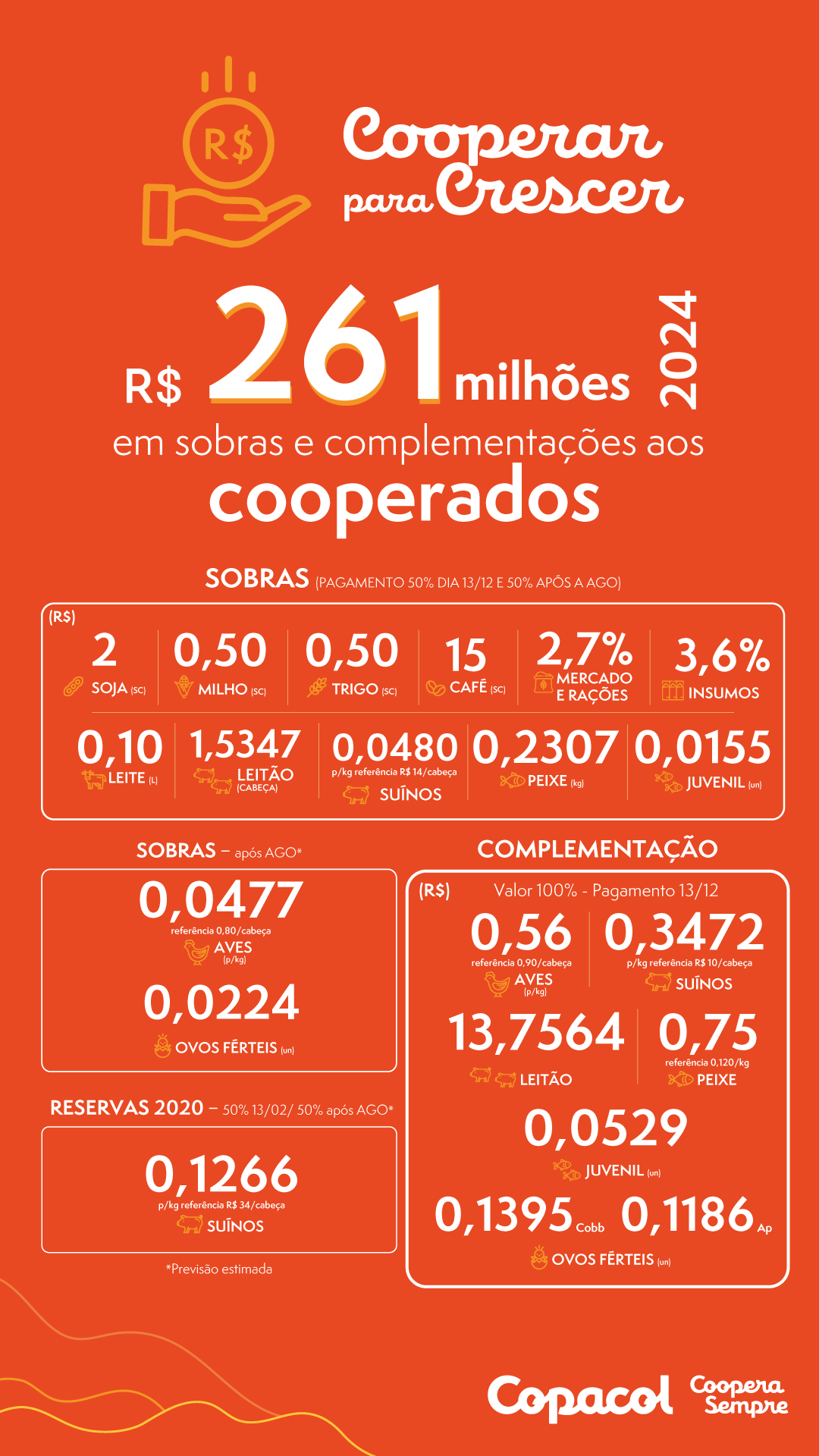 copacol quadro 12 12 2024