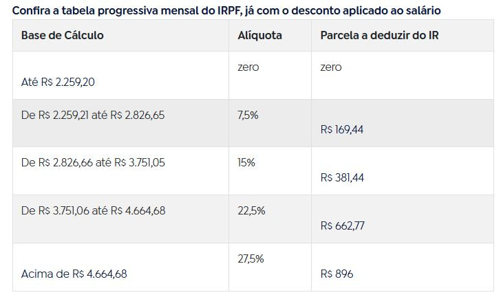 imposto de renda quadro 10 01 2025