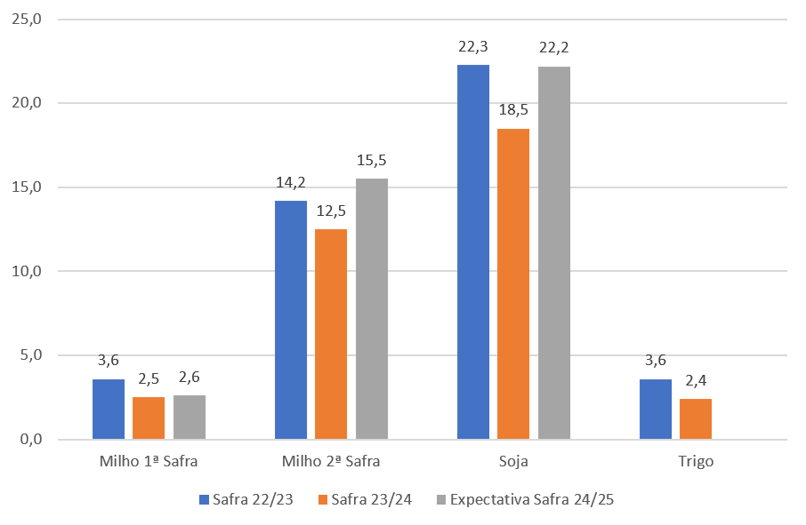 grafico 2 20 01 2025