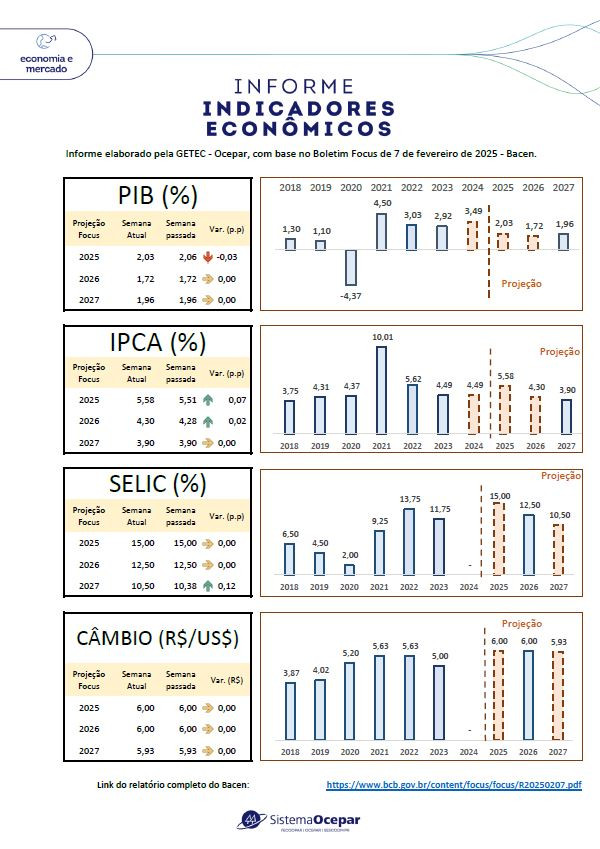 indicadores 10 02 2025