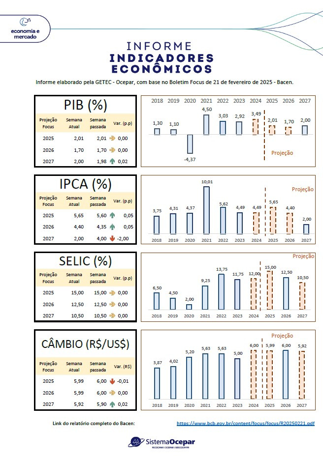 inidcadores economicos folder 24 02 2025
