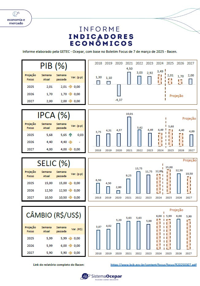 indicadores economicos folder 10 03 2025