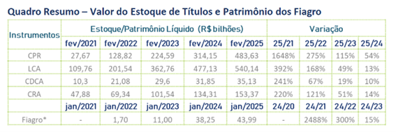 cpr quadro 25 03 2025