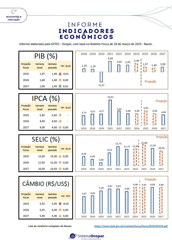 indicadores economicos folder 01 04 2025