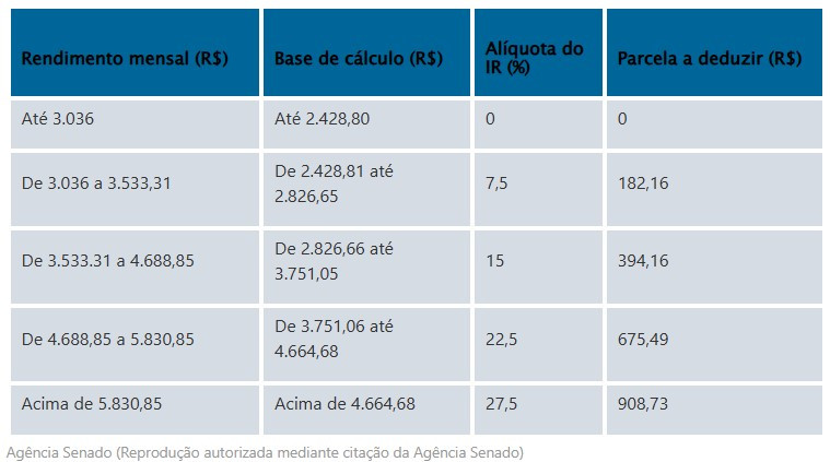 ir tabela 15 04 2025
