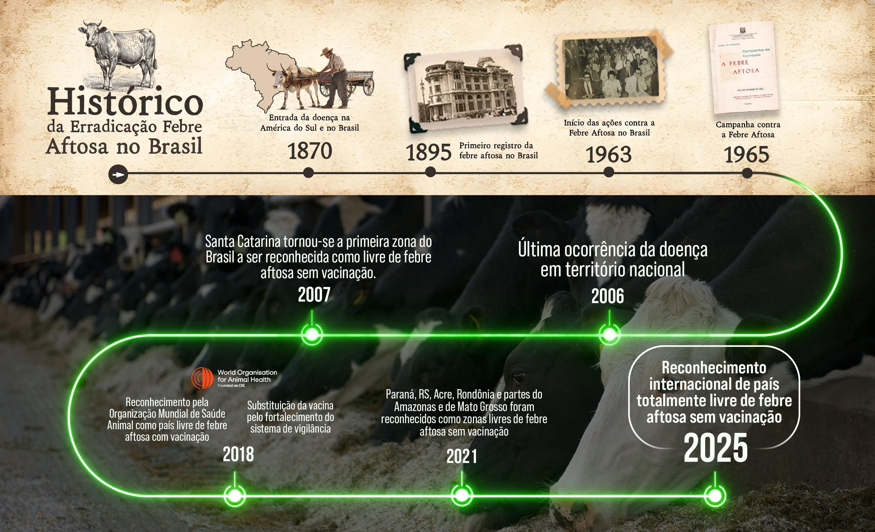 aftosa historico 09 06 2025