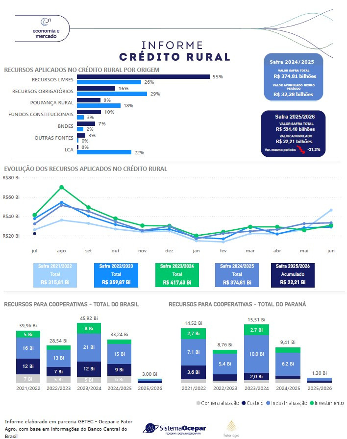 credito rural quadro 14 08 2025