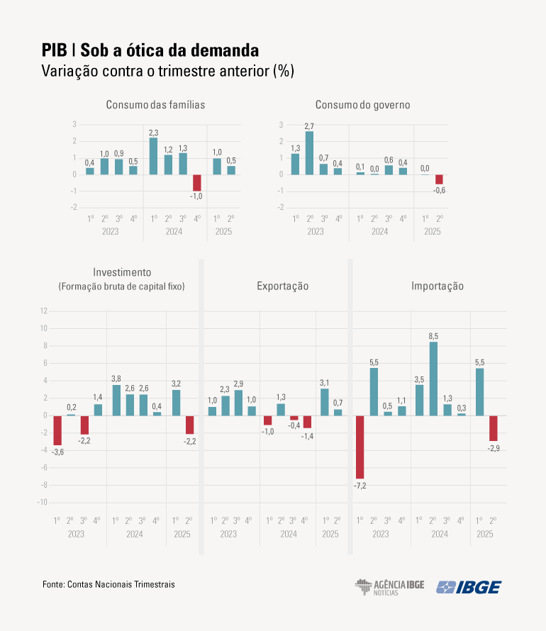 PIB Graficos 2tri DEMANDA