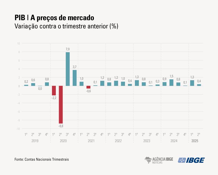 PIB Graficos 2tri MERCADO