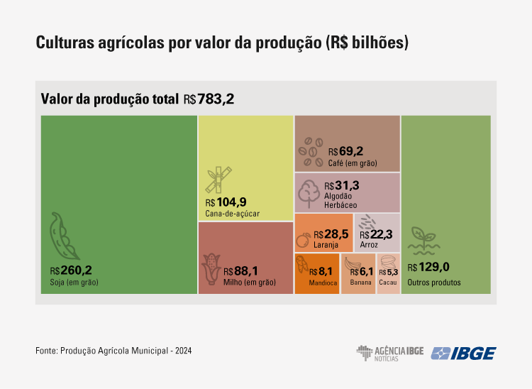 PAM24 grafico culturas