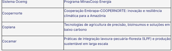 cop tab III 20 10 2025