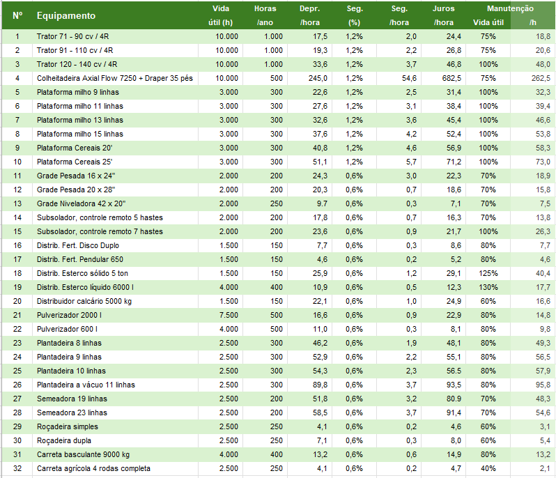 TABELA 2 custo mecanização