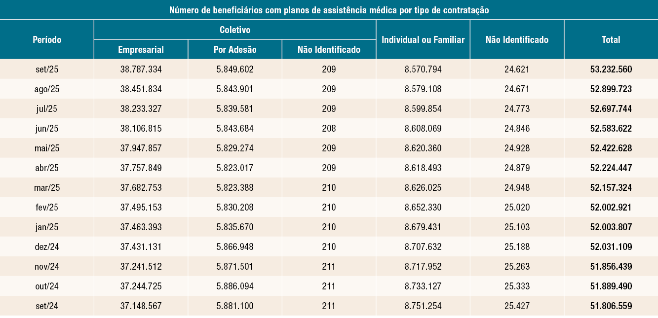 Tabelasmovimentaodebeneficiriosemsetembro01