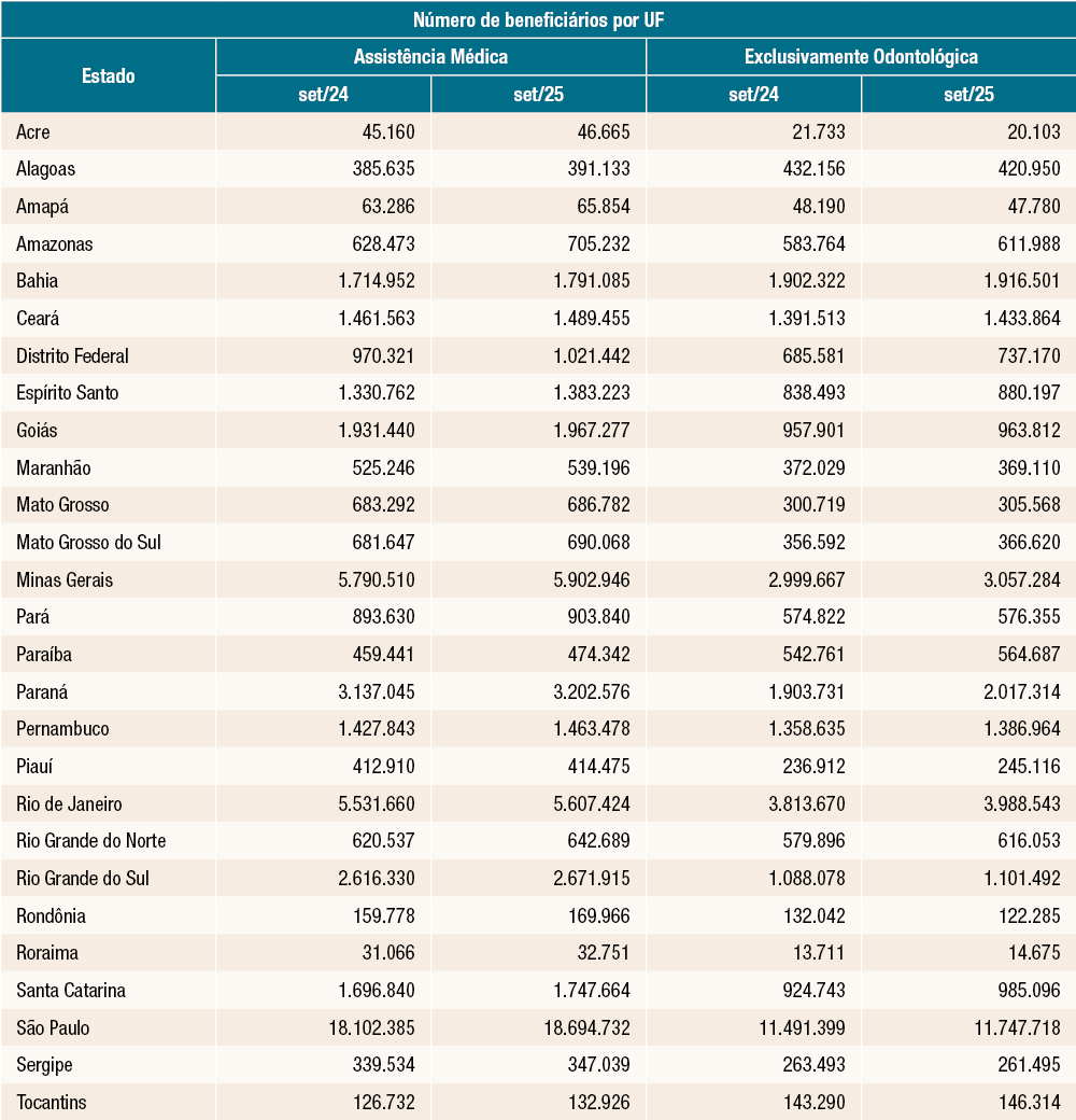 Tabelasmovimentaodebeneficiriosemsetembro03