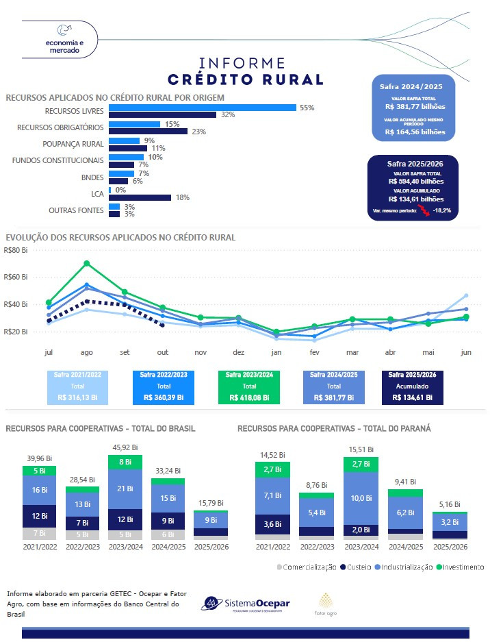 credito rural tabela 17 11 2025