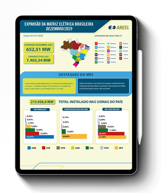 aneel quadro 14 01 2026