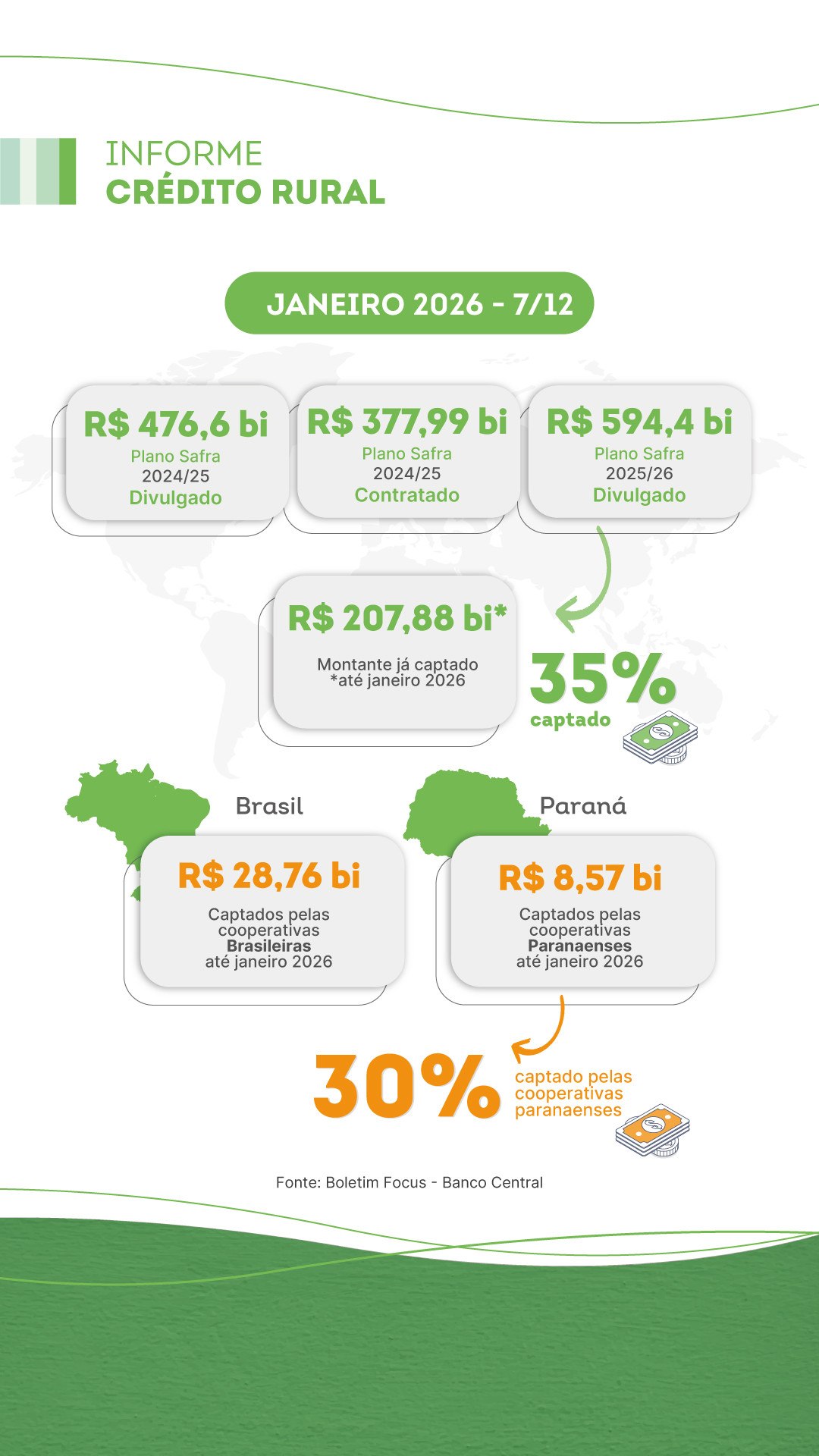 informe credito rural 12 02 26