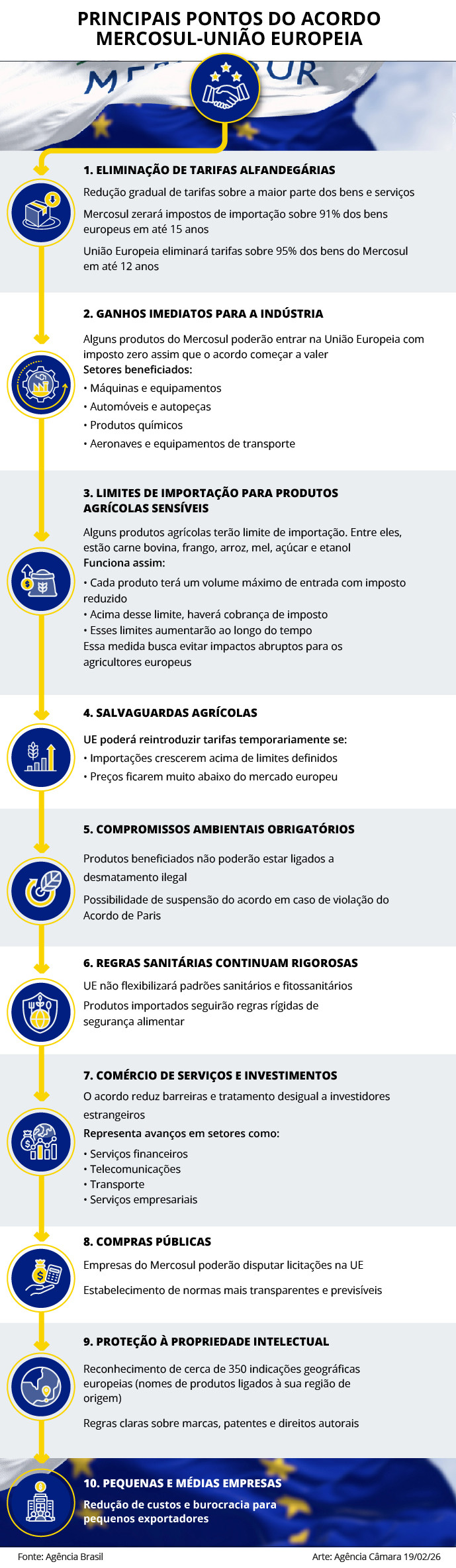 acordo tabela 13 03 2026