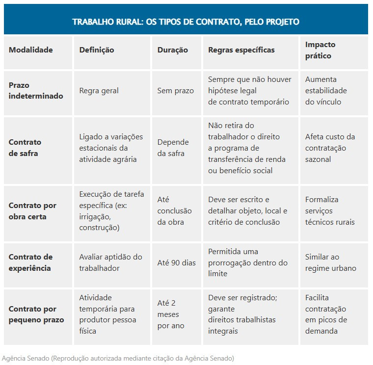 legislativo quadro 27 03 2026