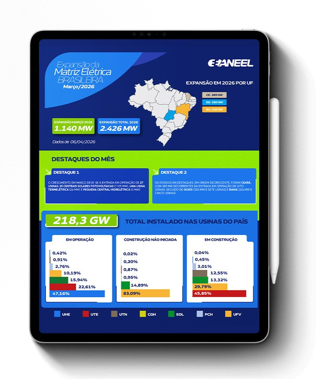 aneel ilustracao 09 04 2026