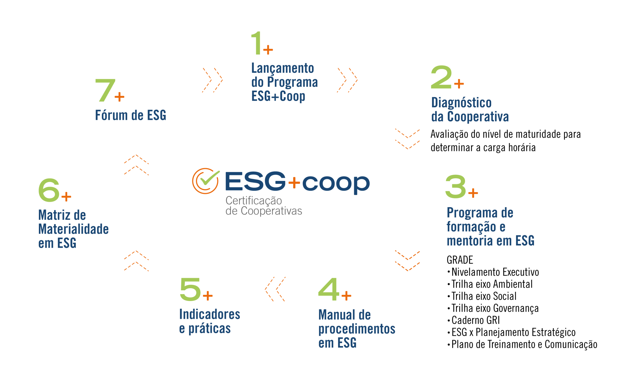ESG no cooperativismo VISÃO SISTÊMICA DO PROGRAMA