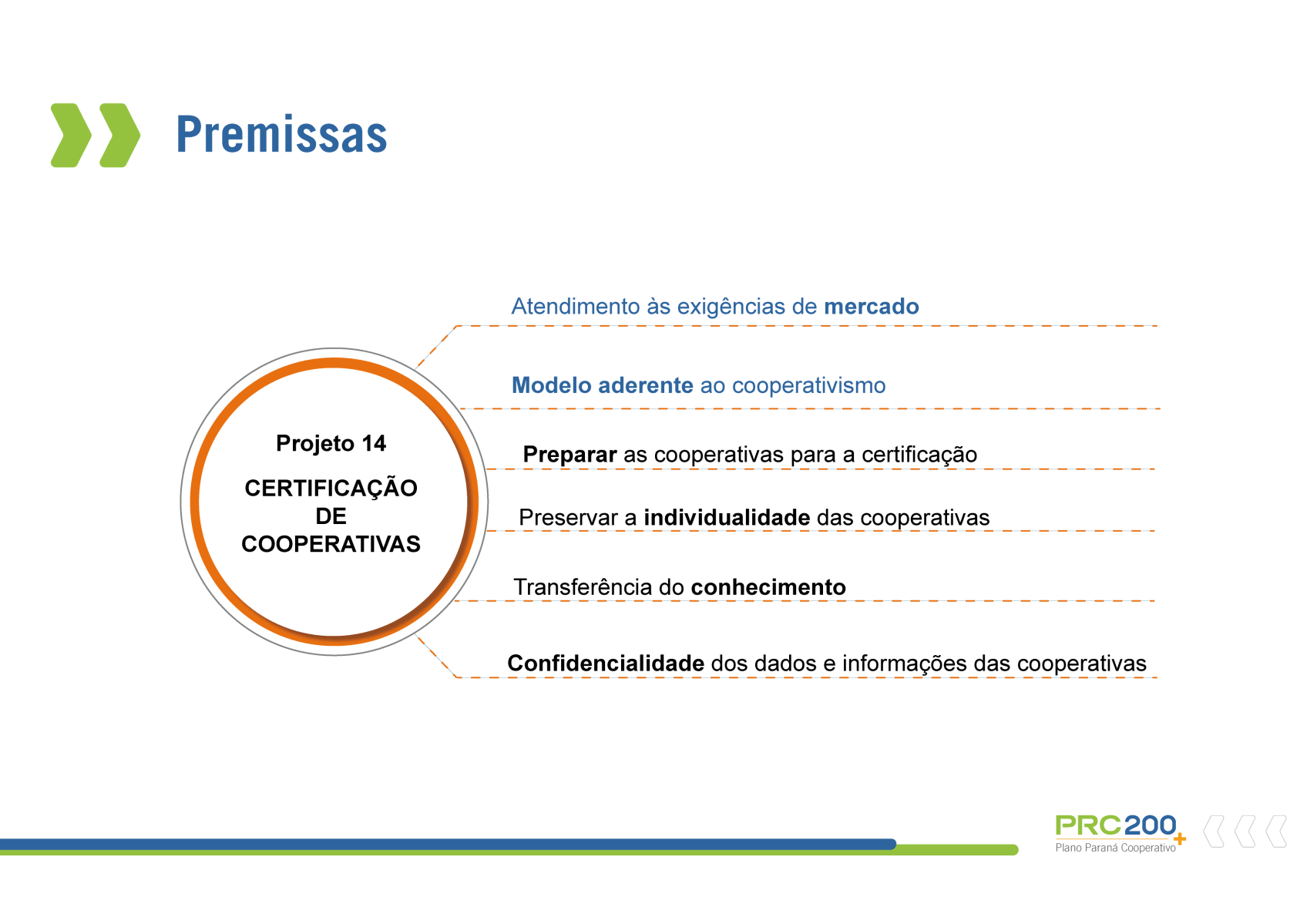 ESG no cooperativismo Image