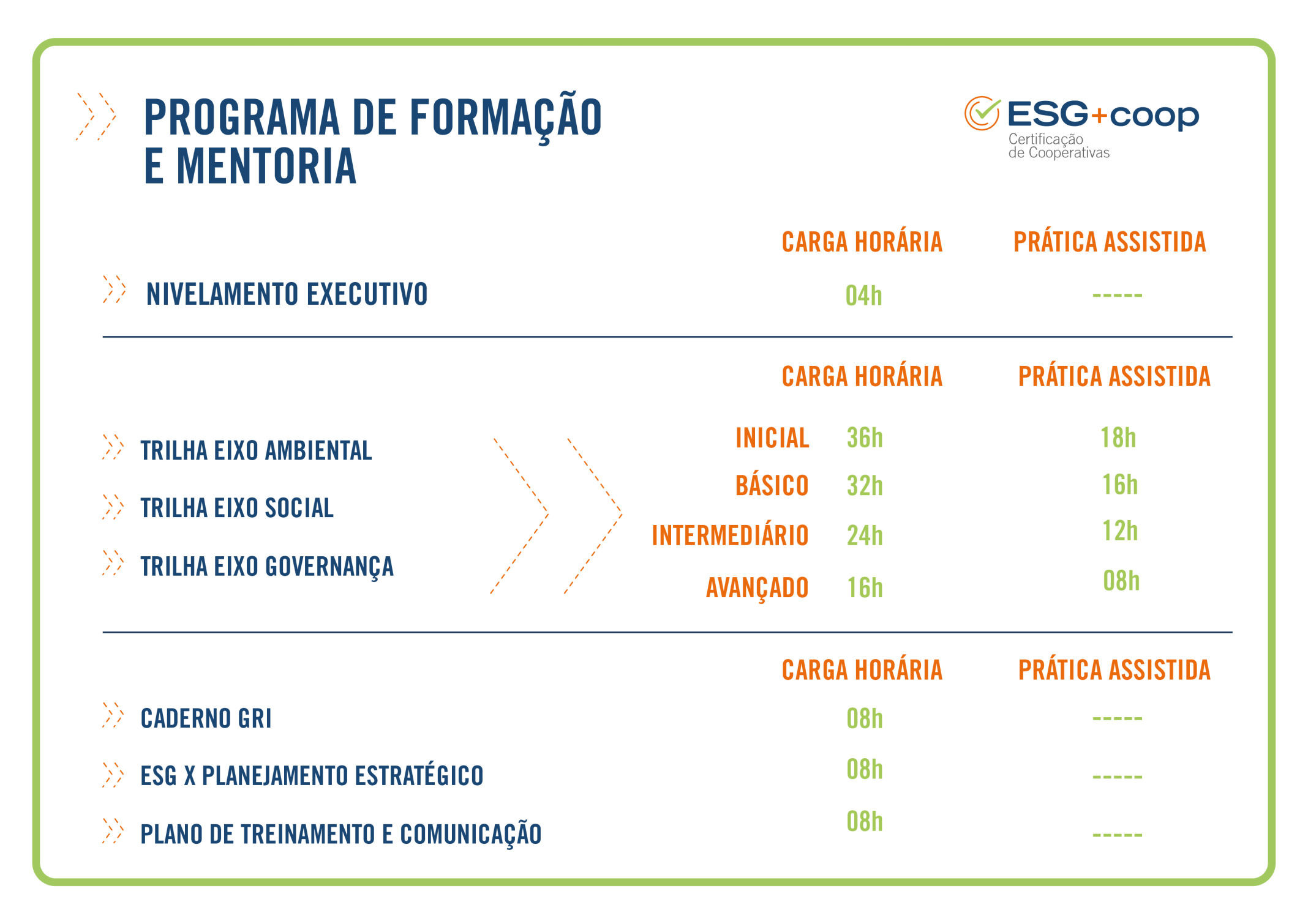 ESG no cooperativismo Image