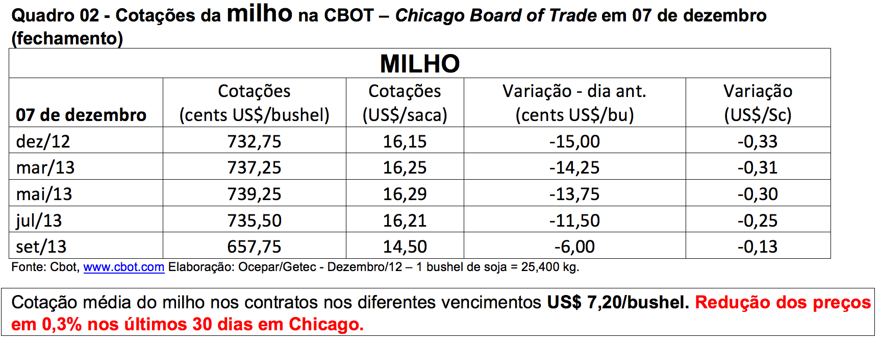 3tabelas agrosafra 10 12 2012 (2)
