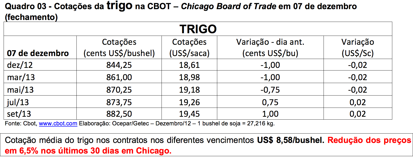 4tabelas agrosafra 10 12 2012 (3)