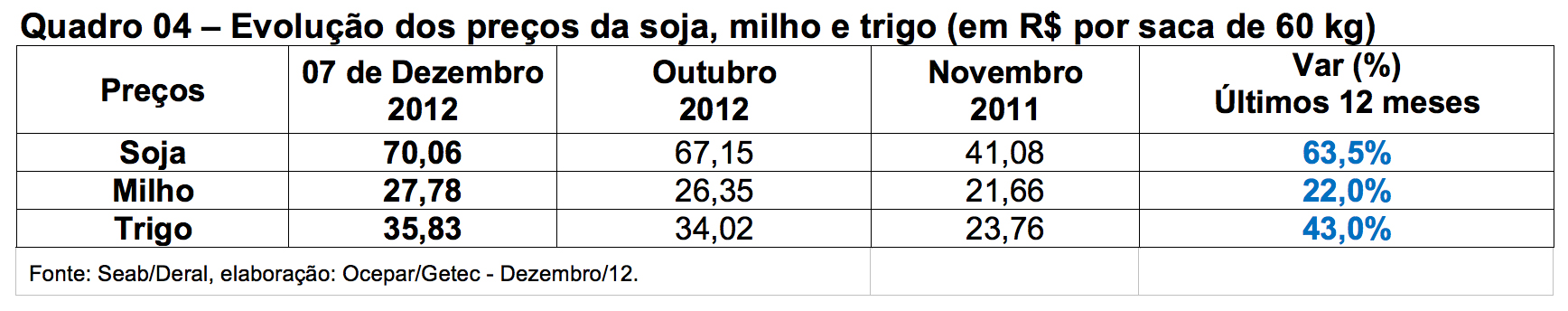 5tabelas agrosafra 10 12 2012 (4)